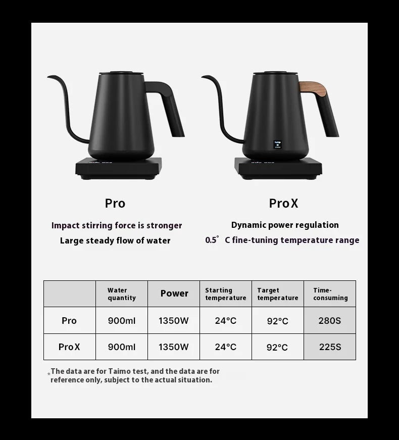 IN Stock Timemore Fish Pro X Electric Pour Over Kettle 900ml220v Fine Mouth Temperature Control Competition Hand Brew Coffee Pot