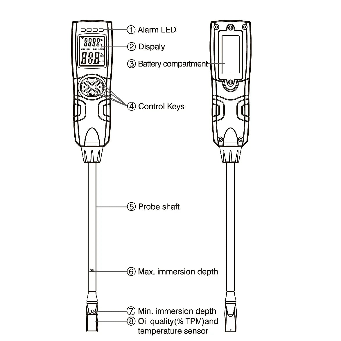 High Quality Fryer Cooking Oil Tester Range 0-40% TPM Deep Fry Cooking Oil Quality Tester Frying Oil Testing Kits