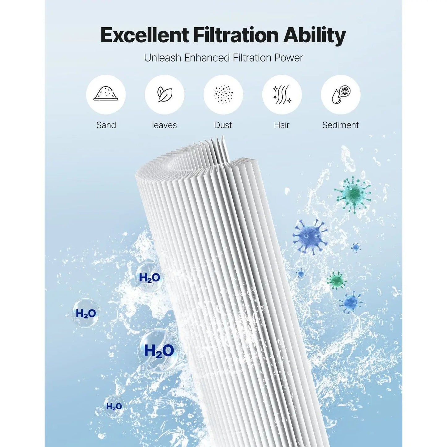 4Pack Hot Tub Spa Pool Filter Cartridge 80 Sq. Ft Compatible Pentair CCP320