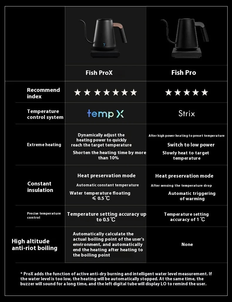 IN Stock Timemore Fish Pro X Electric Pour Over Kettle 900ml220v Fine Mouth Temperature Control Competition Hand Brew Coffee Pot