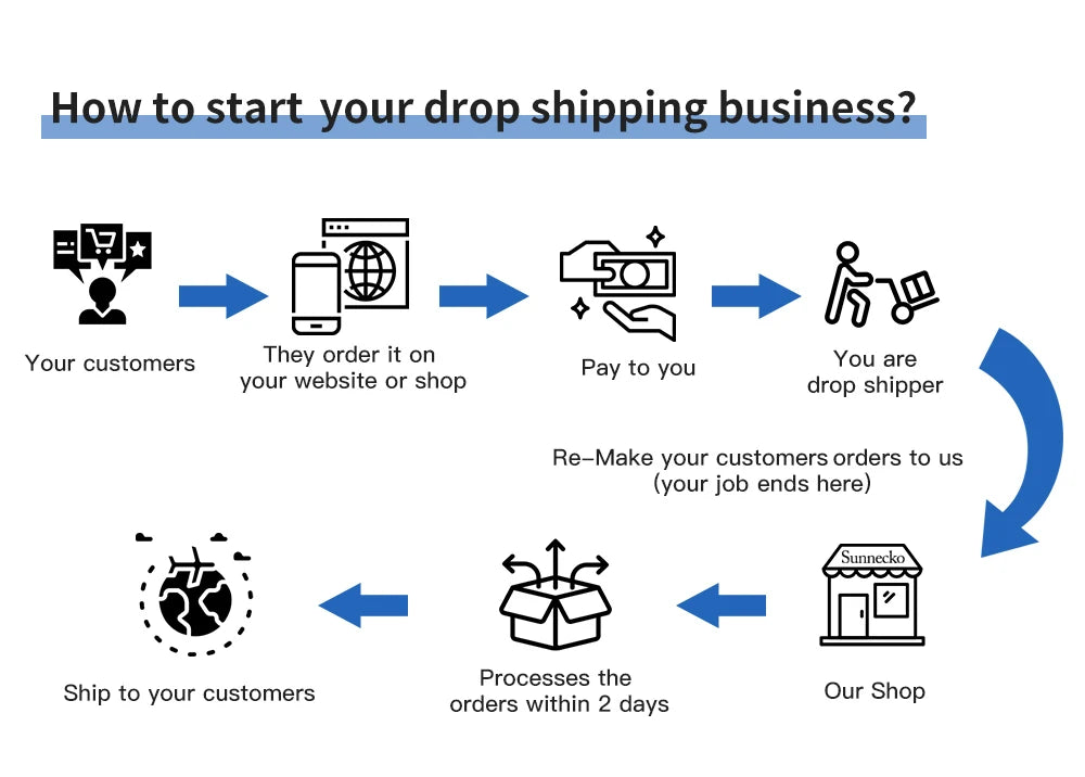 Sunnecko 1-8PCS/Set Chef's Knives 73 Layers VG10 Damascus Steel Japanese Slicing Knife Utility Paring Cleaver Cutting Knife