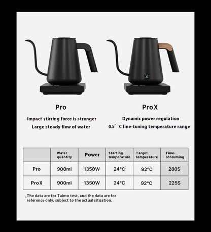 IN Stock Timemore Fish Pro X Electric Pour Over Kettle 900ml220v Fine Mouth Temperature Control Competition Hand Brew Coffee Pot