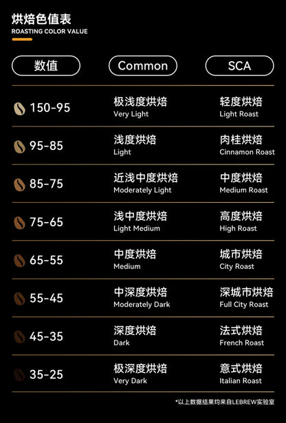 Lebrew portable coffee roast degree analyzer machine coffee bean roast machine roast equipment roastsee C1 (contact for gift)