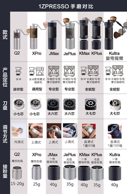 New 1Zpresso Kultra Manual Coffee Grinder  foldable handle portable coffee grinder coffee mill grinding manual coffee