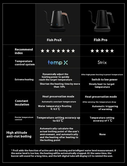 IN Stock Timemore Fish Pro X Electric Pour Over Kettle 900ml220v Fine Mouth Temperature Control Competition Hand Brew Coffee Pot