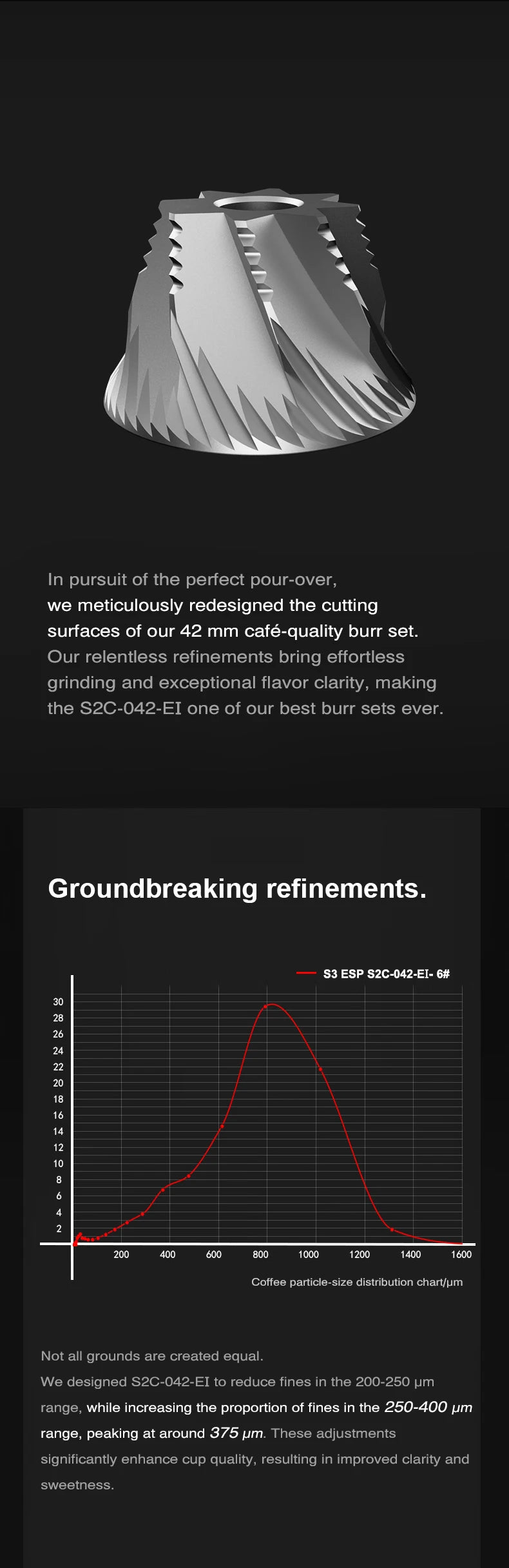 TIMEMORE S3 ESP Manual Coffee Grinder External Adjustment SUS420-EI Grinding Burr Hand Brewed Coffee Mill